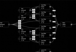 增量工厂/Incremental Factory