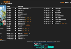 死亡岛2修改器