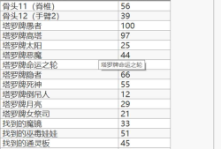 恐鬼症Phasmophobia 最新存档修改器（包含修改二十转等级，金钱等）