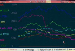 炒股模拟器/STONKS-9800: Stock Market Simulator