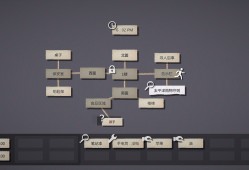 文字规则怪谈/Myths of Rules