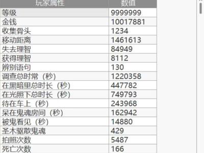 恐鬼症Phasmophobia 最新存档修改器（包含修改二十转等级，金钱等）