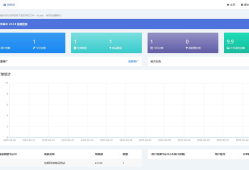 红盟云发卡系统v2.3.9源码