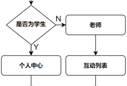 无限暖暖Cheatx多功能辅助