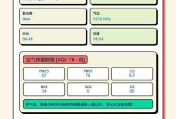 孟菲斯风格天气HTML卡片源码