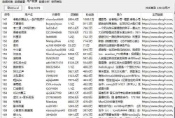 抖音数据分析信息采集工具