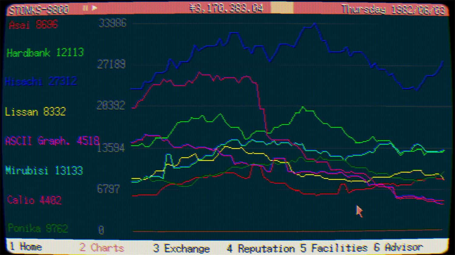 炒股模拟器/STONKS-9800: Stock Market Simulator  第3张