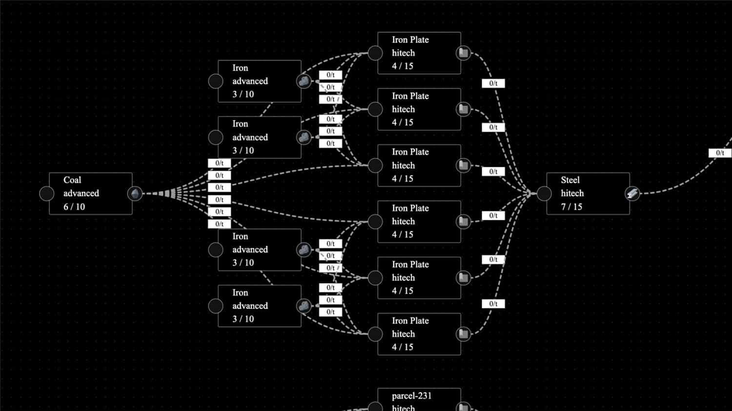 增量工厂/Incremental Factory  第3张