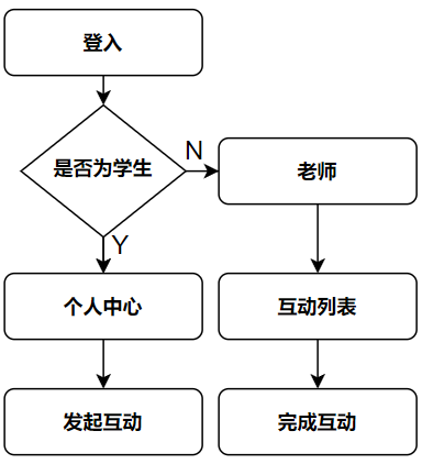 无限暖暖Cheatx多功能辅助  第1张